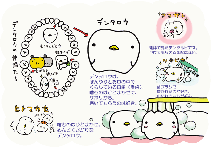 デンタロウとは？